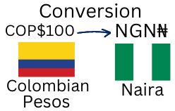 100 Colombia Currency to Nigerian Naira. What is the conversion 100 Colombian Pesos to Naira today?