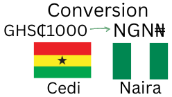 1000 Cedis to Nigerian Naira. How much is 1000 Ghana Cedis in Naira today?