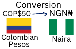 50 Colombia Currency to Nigerian Naira. What is the conversion 50 Colombian Pesos to Naira today?