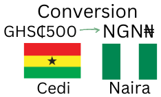 500 Cedis to Nigerian Naira. How much is 500 Ghana Cedis in Naira today?