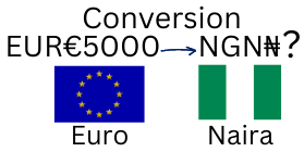 5000 Euros to Nigerian Naira. How much is 5000 Euros in Naira?