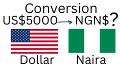 5000 US Dollars to Nigerian Naira. How much is 5000 US Dollars in Naira?