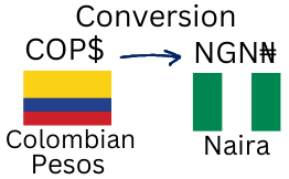 Colombia Currency to Nigerian Naira. What is the conversion Colombian Pesos to Naira today?